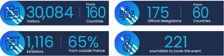 Milipol Paris 2023 Facts and Figures